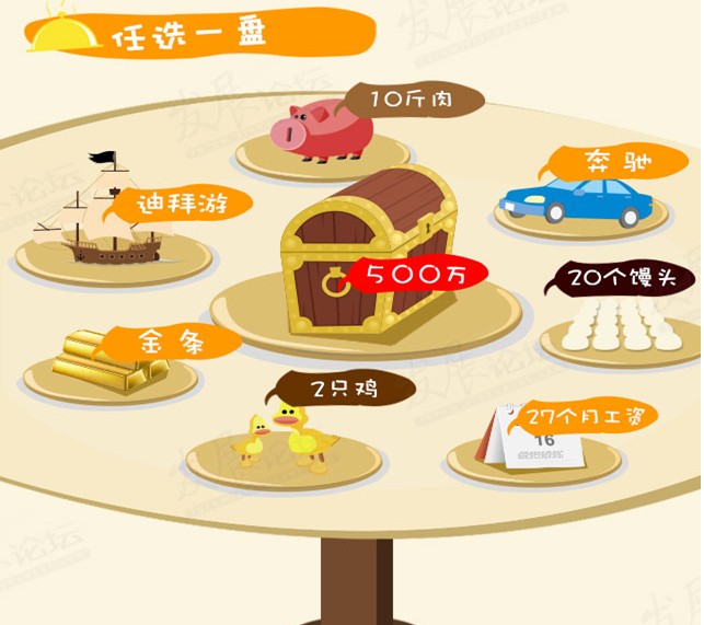 【图热NOW】年终奖，你的是哪一盘？