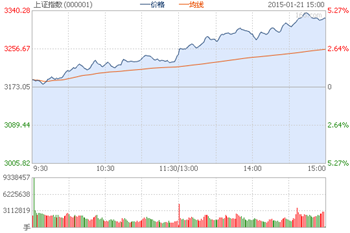 暴涨vs暴跌，有钱来玩儿心跳