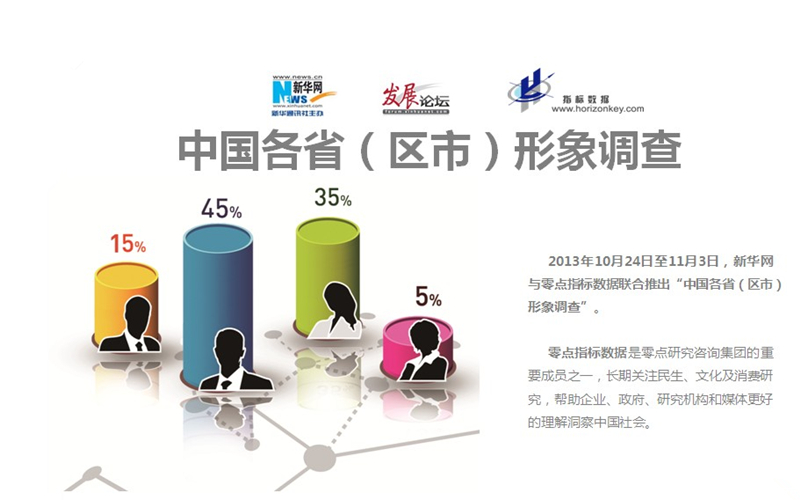 省（区市）形象代言人