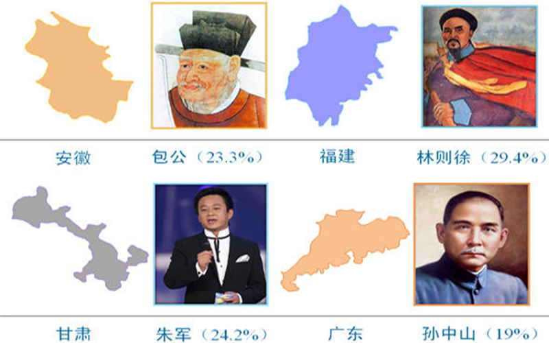 省（区市）形象代言人