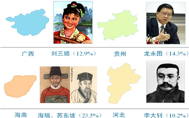 省（区市）形象代言人