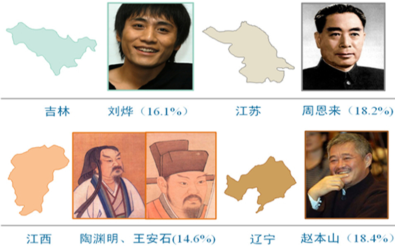 省（区市）形象代言人