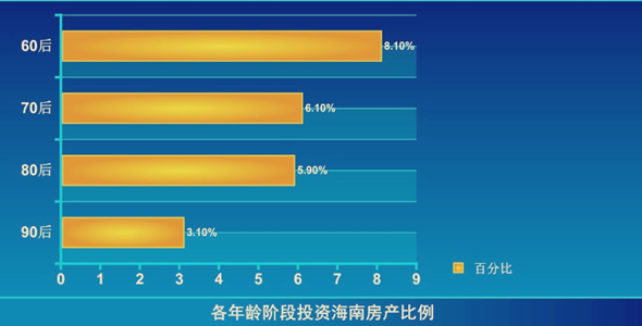 省（区市）形象调查