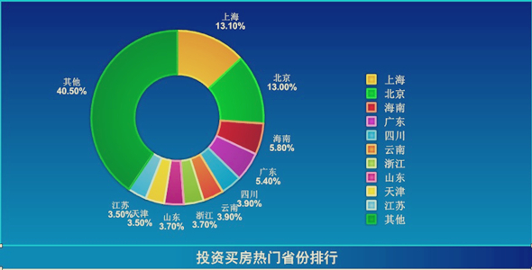 省（区市）形象调查
