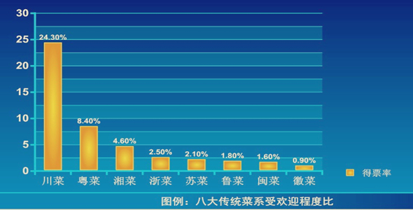 省（区市）形象调查结果