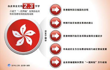 图说白皮书五大精髓