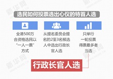 图说香港2017行政长官普选方案