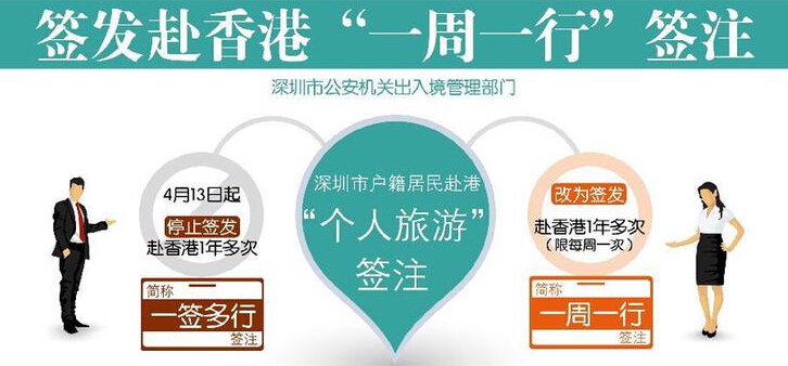 专题：&ldquo;一签多行&rdquo;优化助两地民众