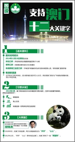 【图说】支持澳门十二大关键字