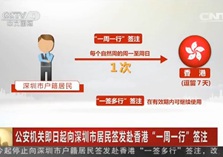 深圳赴港&ldquo;一周一行&rdquo;签注启动