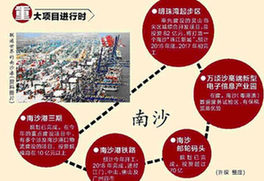 9张图读懂广东自贸区