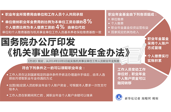关于机关事业单位职业年金办法的通知