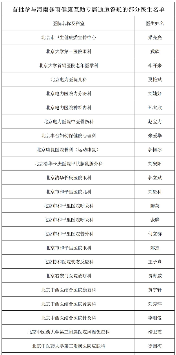 《新华大健康》紧急上线河南暴雨健康互助专属通道，万名医生线上驰援