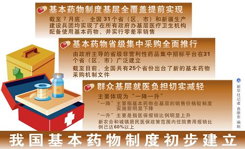 基本药物制度初步建立
