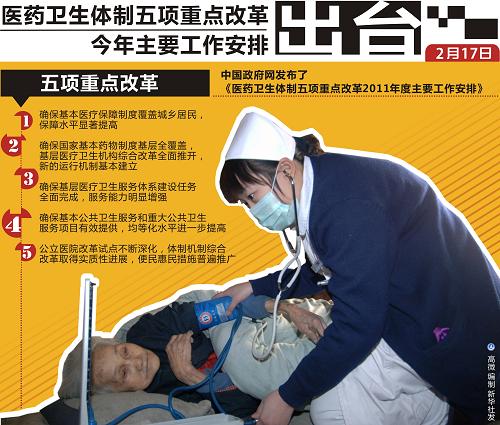 今年医改五项重点工作安排出台