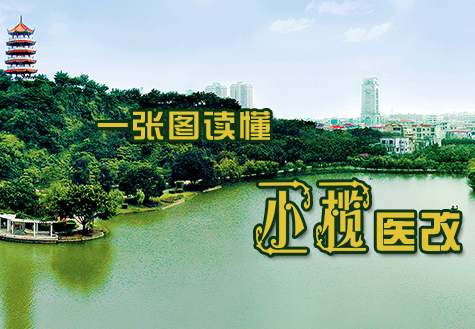 一张图读懂小榄医改