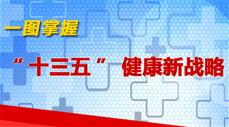 一图掌握&ldquo;十三五&rdquo;健康新战略