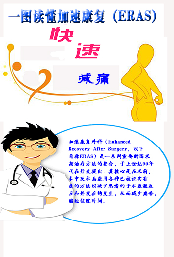 一图读懂加速康复（ERAS）快速减痛