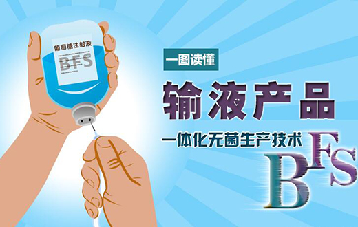 一图读懂输液产品一体化无菌生产技术BFS