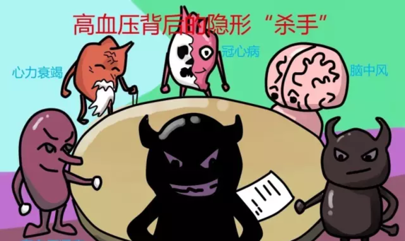 高血压背后的隐形“杀手”