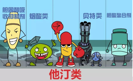 高血脂人群如何正确使用他汀类药物