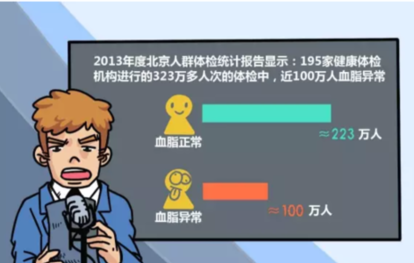 哪些人群更易患上高脂血症？