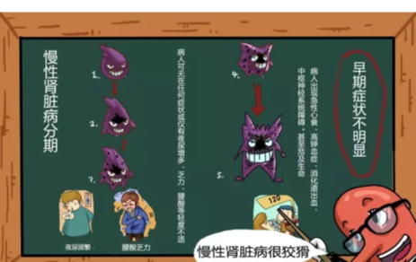 慢性肾脏病会有哪些症状