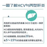 一图了解HCV与丙型肝炎