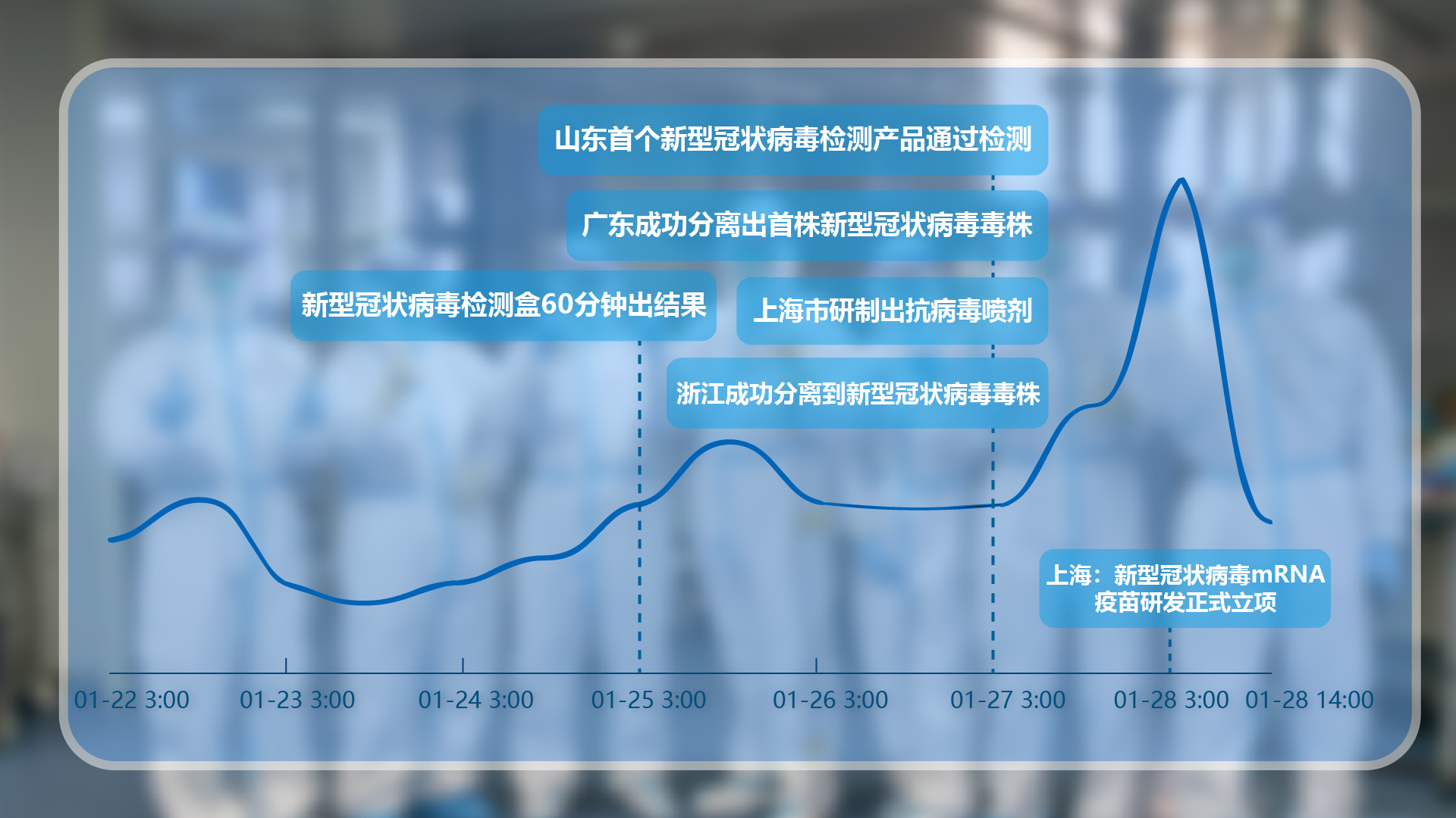 和科研人员一起战&ldquo;疫&rdquo;