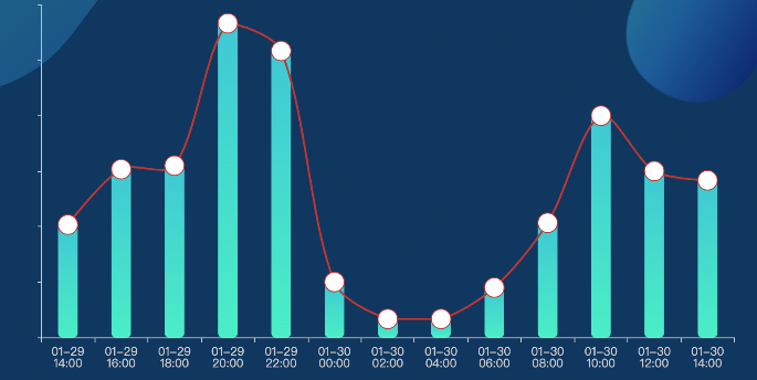 我们从未忘记自己的承诺！