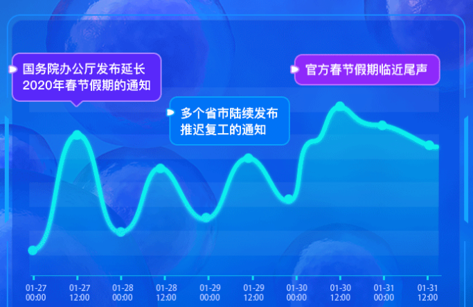 疫情&ldquo;撞上&rdquo;复工期，网民的问题老多了