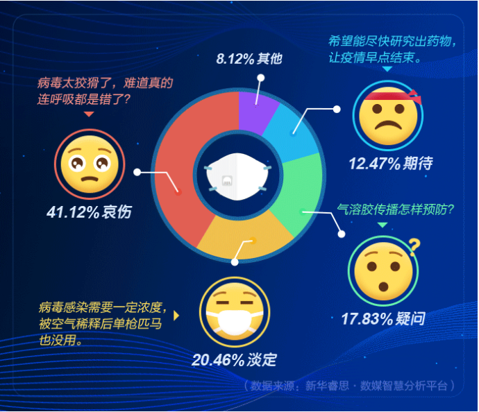 气溶胶传播，专家这么说