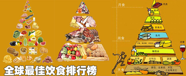 全球最佳饮食排行榜