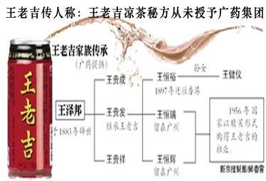 麻烦事之三：王老吉后人称从未将祖传凉茶秘方给广药