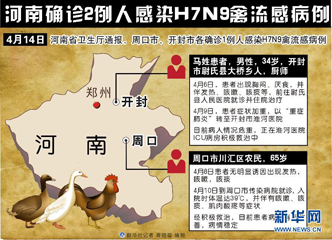 河南确诊2例人感染H7N9禽流感病例