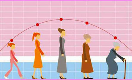 骨质测试:你的身子骨还结实吗?