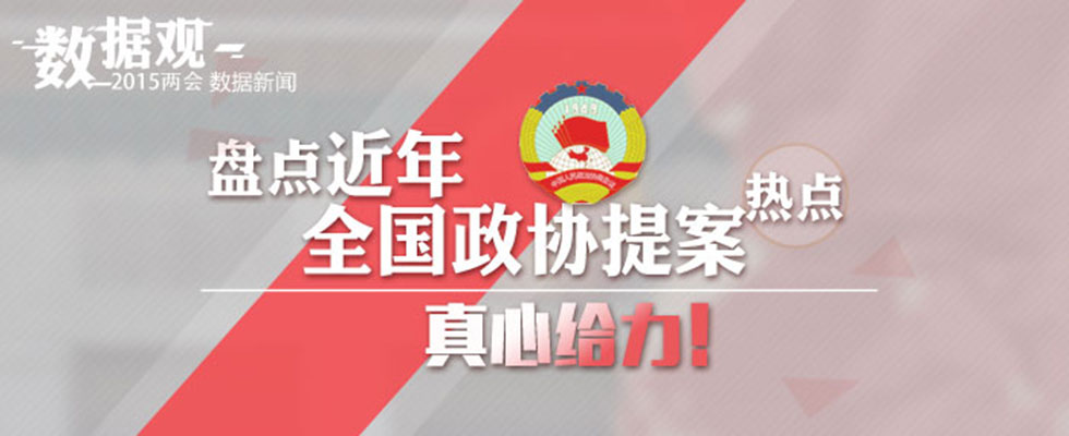 盘点近年全国政协提案热点