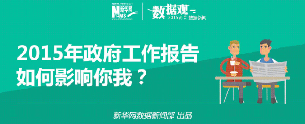 2015政府工作报告如何影响你我？