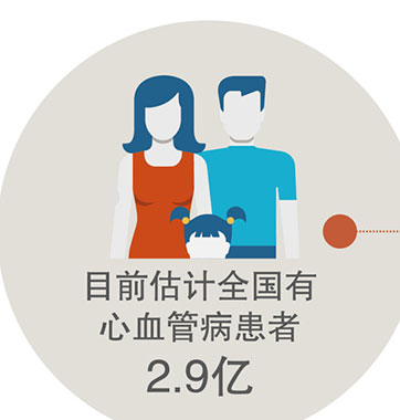 动粥疾病已经成为我国居民生命健康的&ldquo;头号杀手&rdquo;