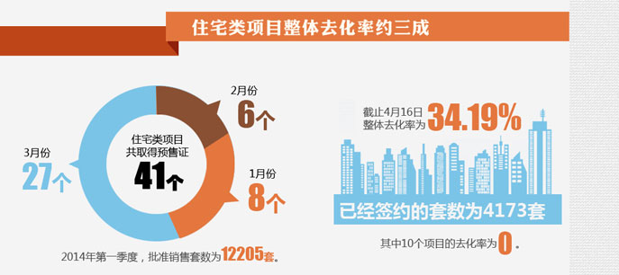 北京房子卖的好不好？看数据！