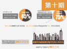 上半年北京118盤入市
剛需樓盤月平均去化率約15%