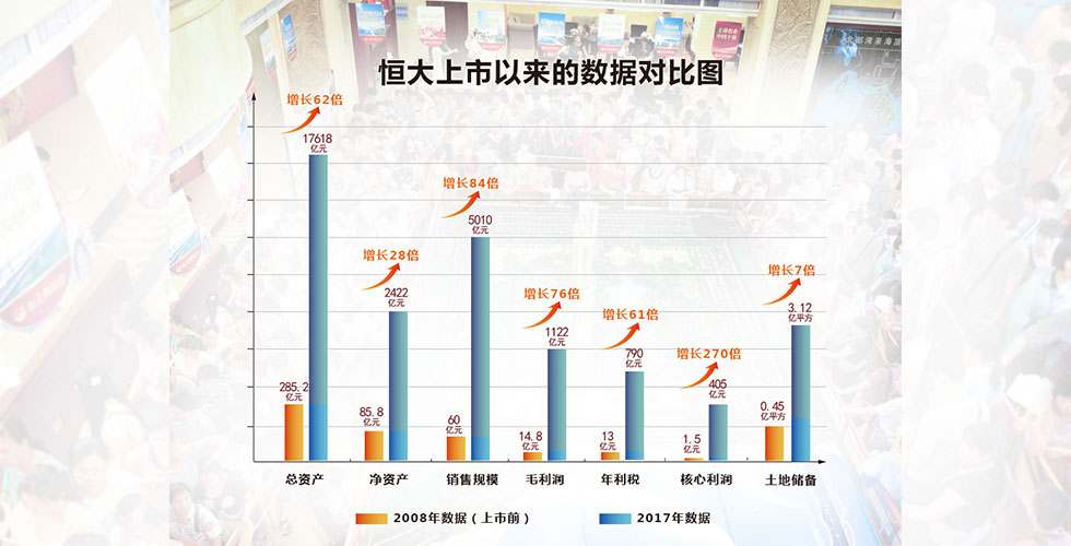 解读新恒大 描绘新蓝图--中国恒大集团2017全