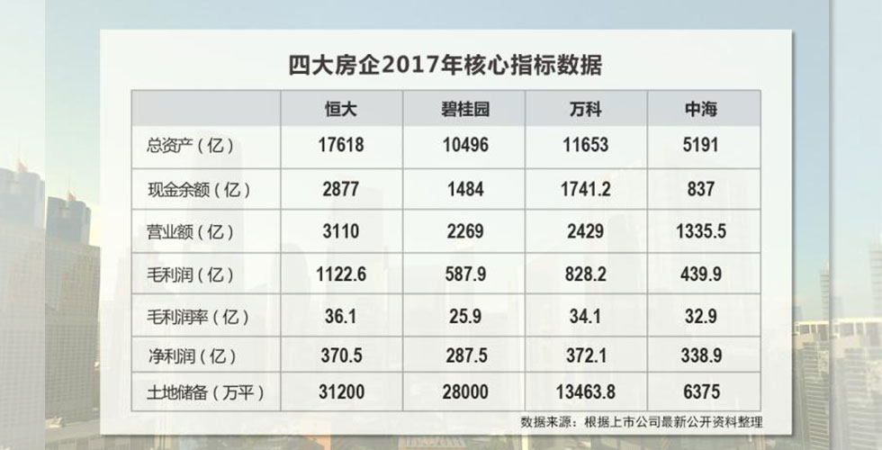 解读新恒大 描绘新蓝图--中国恒大集团2017全