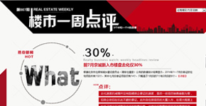 前7月京城新入市楼盘去化仅30%