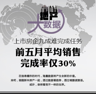 上市房企前五月平均销售完成率仅30%