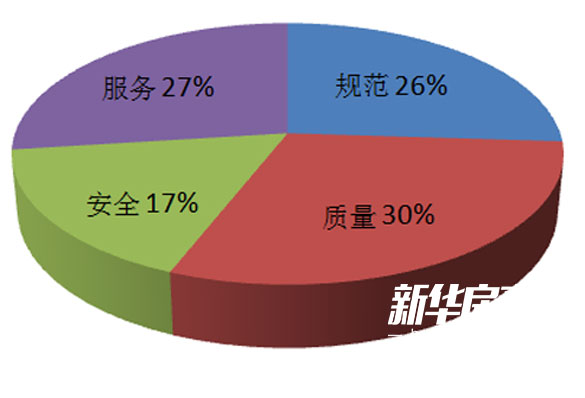 财信城市国际安全隐患