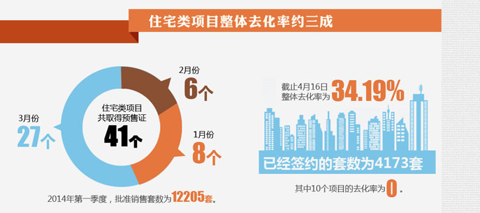 楼市遇冷 多个企业净利润同比下滑