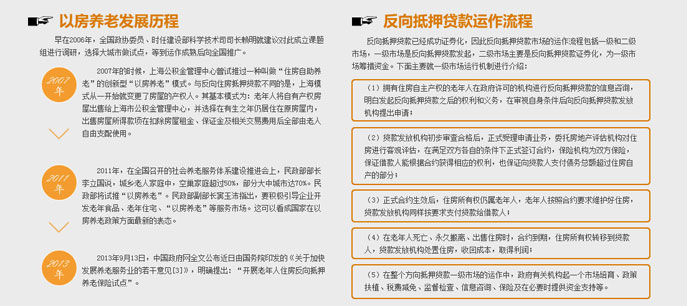 以房养老
