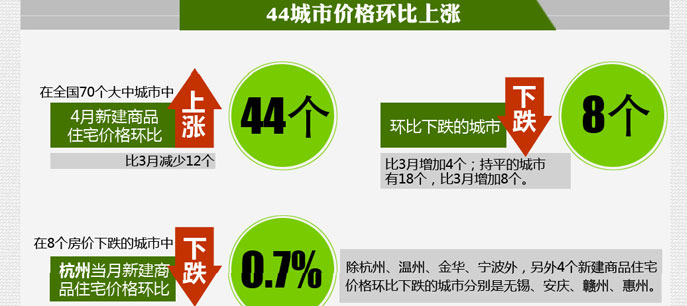 图解一季度数据