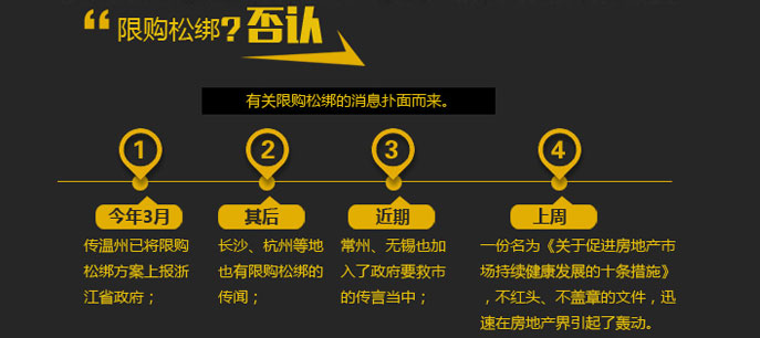 道听途说-限购松绑？